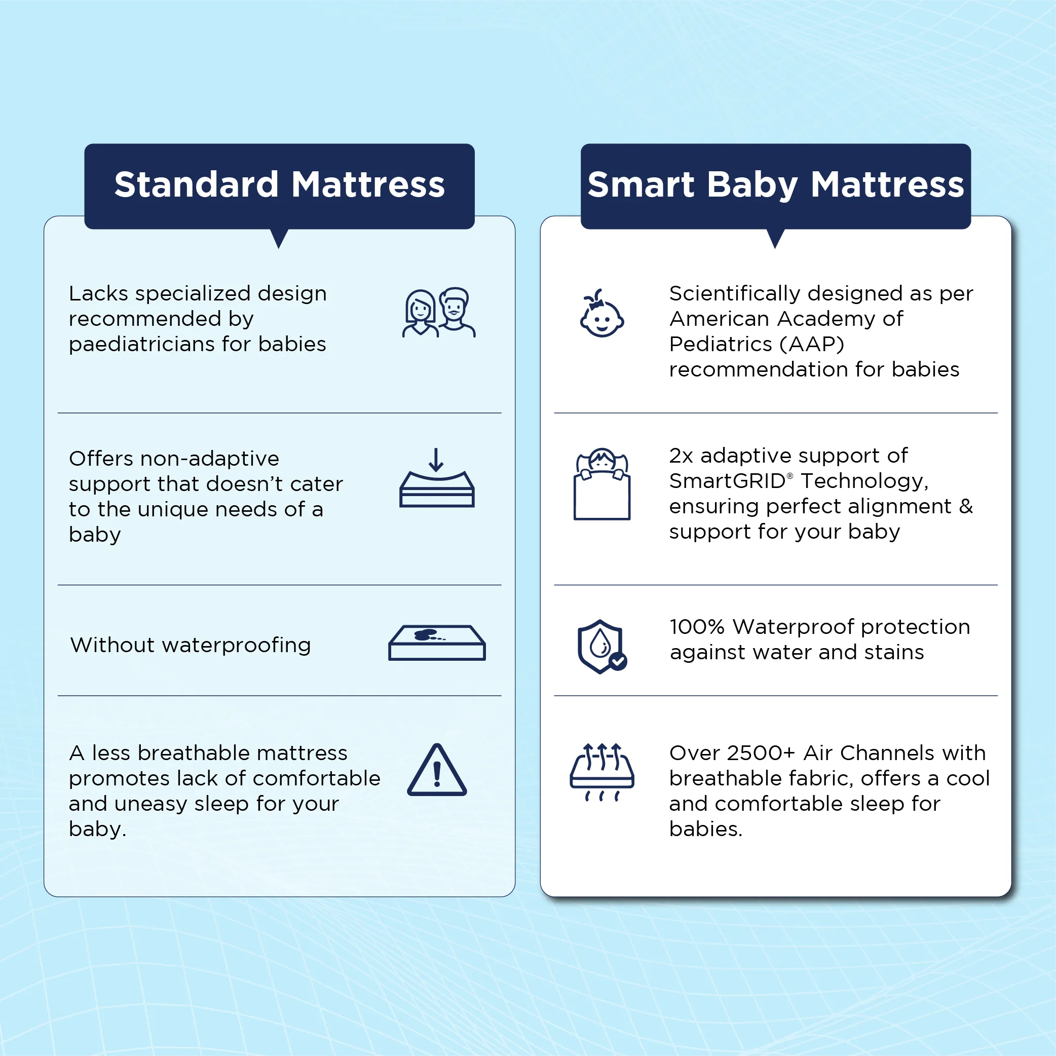 Smart Baby Mattress