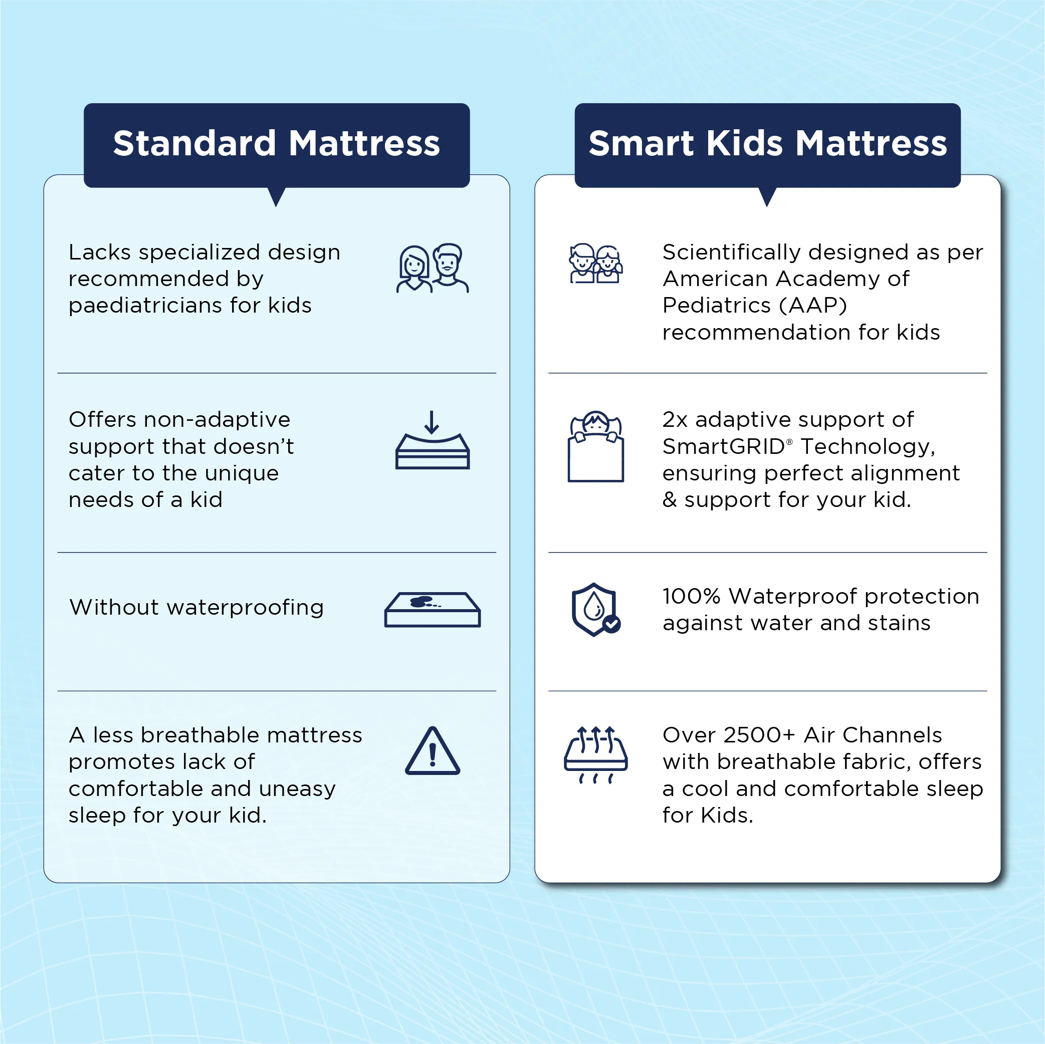 Smart Kids Mattress