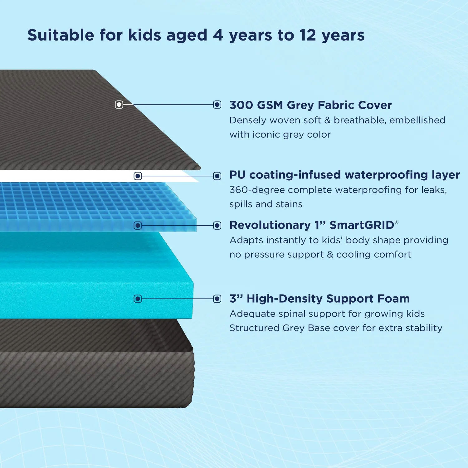 Smart Kids Mattress